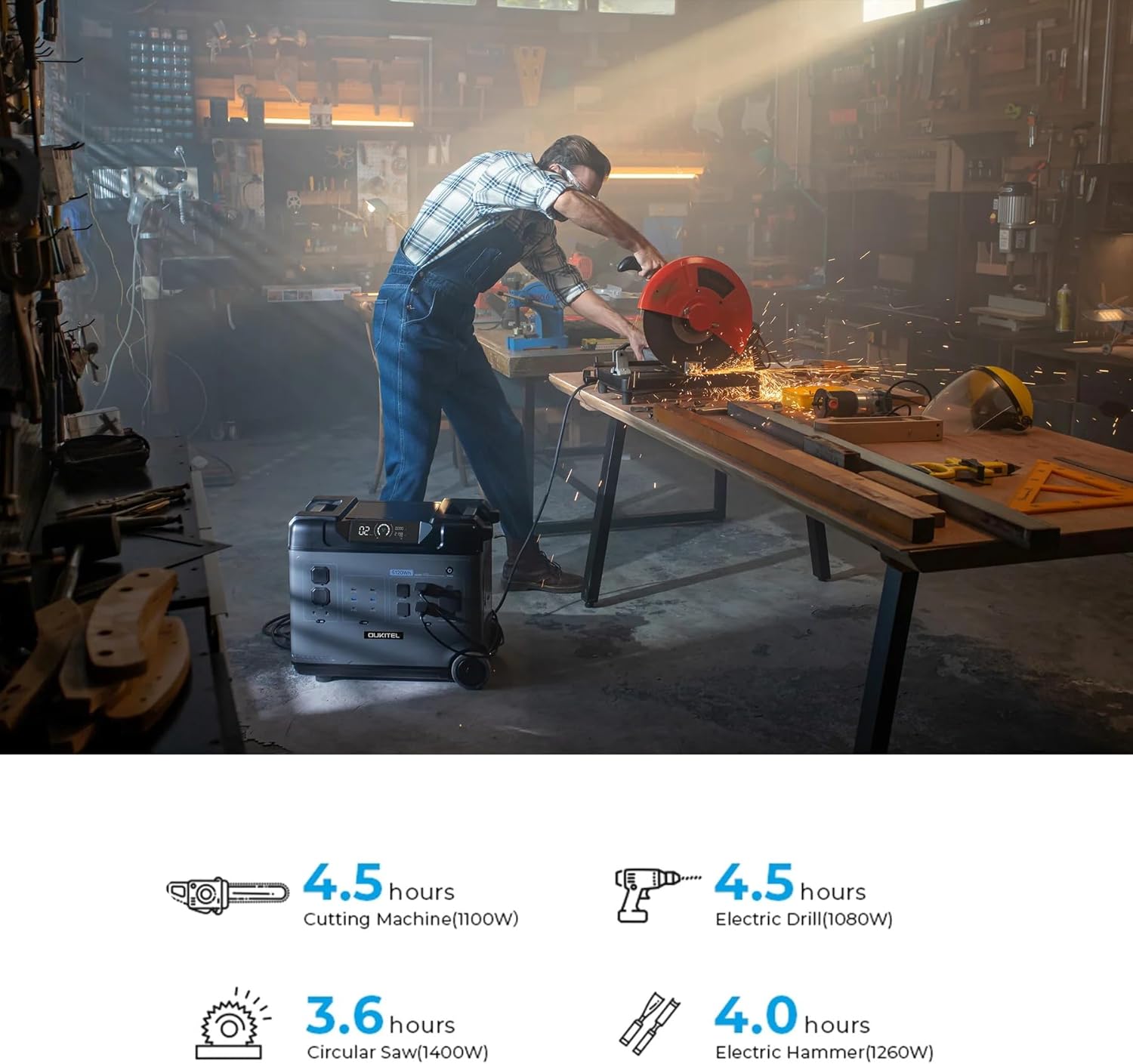 OUKITEL (2025 New) Power Station P5000 Pro With 2 * 400W Solar Panel, 5x3600W AC Output (6000W Surge),5120Wh Large Capacity Solar Generator,1000W MPPT Solar for Emergency, Home Backup, Camping