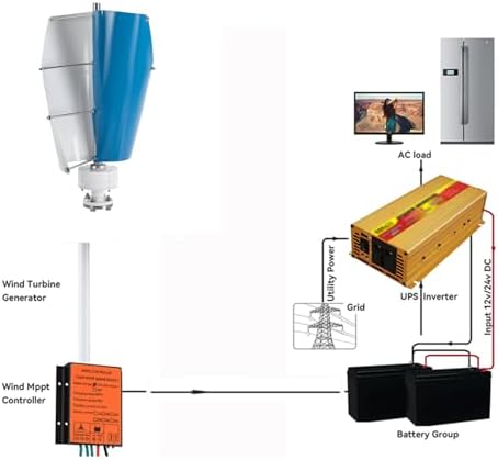5000W Vertical Axis Wind Turbine Generator, 12V-220V Wind Power System for Home Use, Eco-Friendly Windmill with MPPT Charge Controller for Camping & Appliances