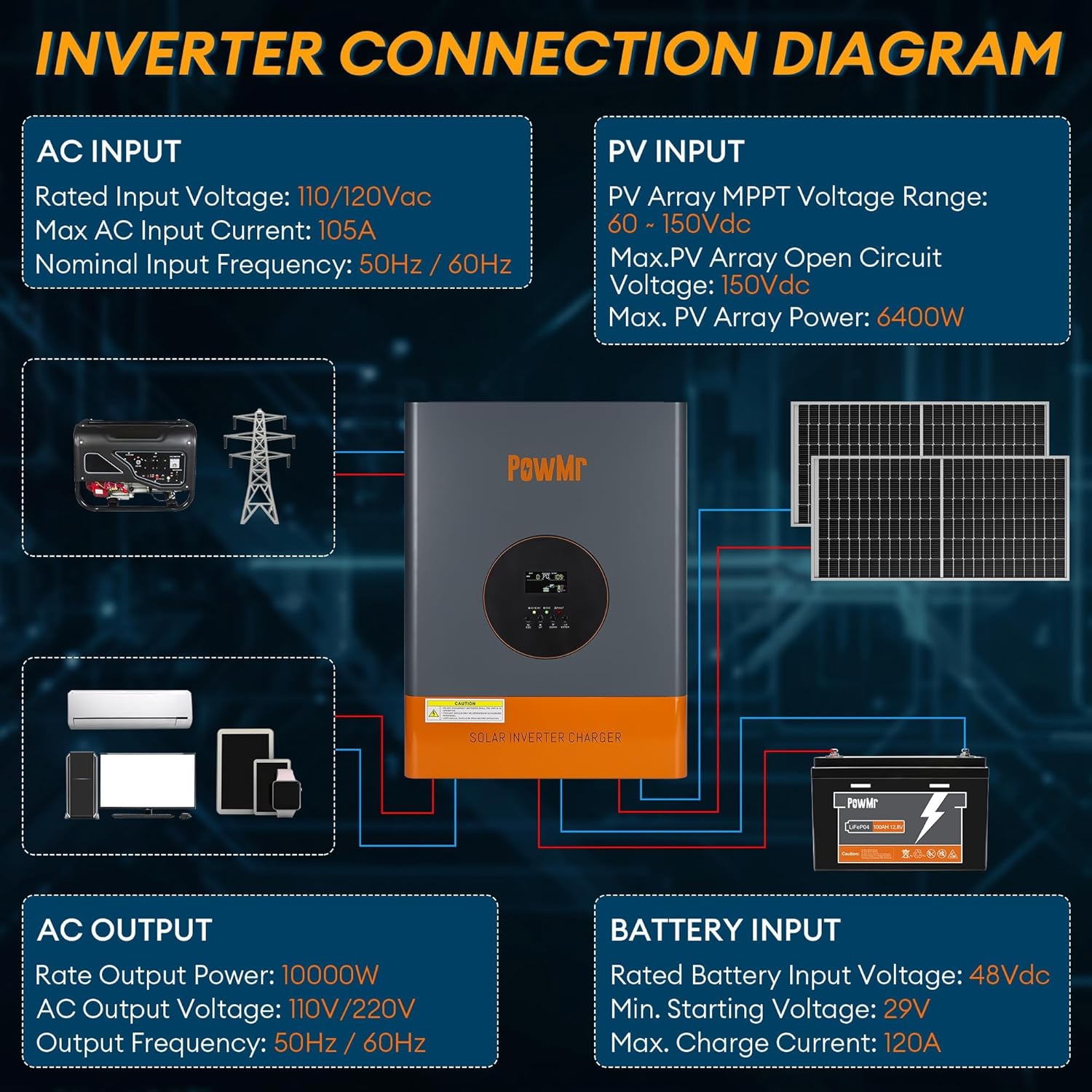 PowMr 10000W Solar Inverter 48VDC to 110V/220VAC, 10kW Hybrid Inverter w/ 120A MPPT Charge Controller Built-in, Pure Sine Wave for 48V Lead-Acid and Lithium Battery, Peak Power:30000W