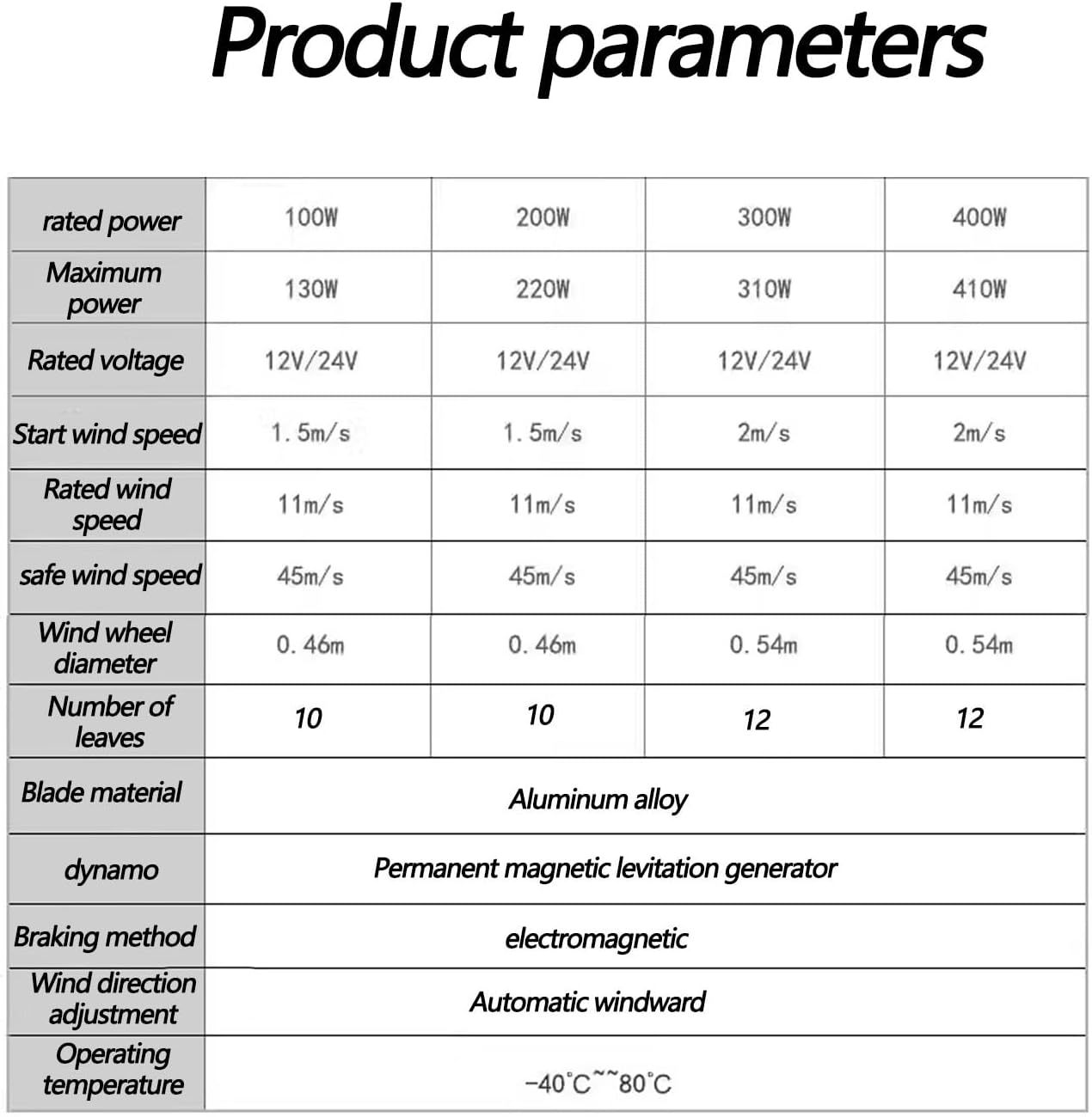 Wind Turbine Generator Kit Free Energy Windmill Vertical Axis Wind Turbine Generator Home Three Phase Generator Maglev Breeze Start(Size:400W,Color:12V)