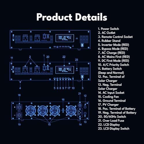 1500 Watt Pure Sine Wave Hybrid Inverter 12V DC, 100V/120V AC with in-Built Solar MPPT Charge Controller, Intelligent MCU, Power Inverters for Home, RV, Truck, Off-Grid Solar Power, AC to DC