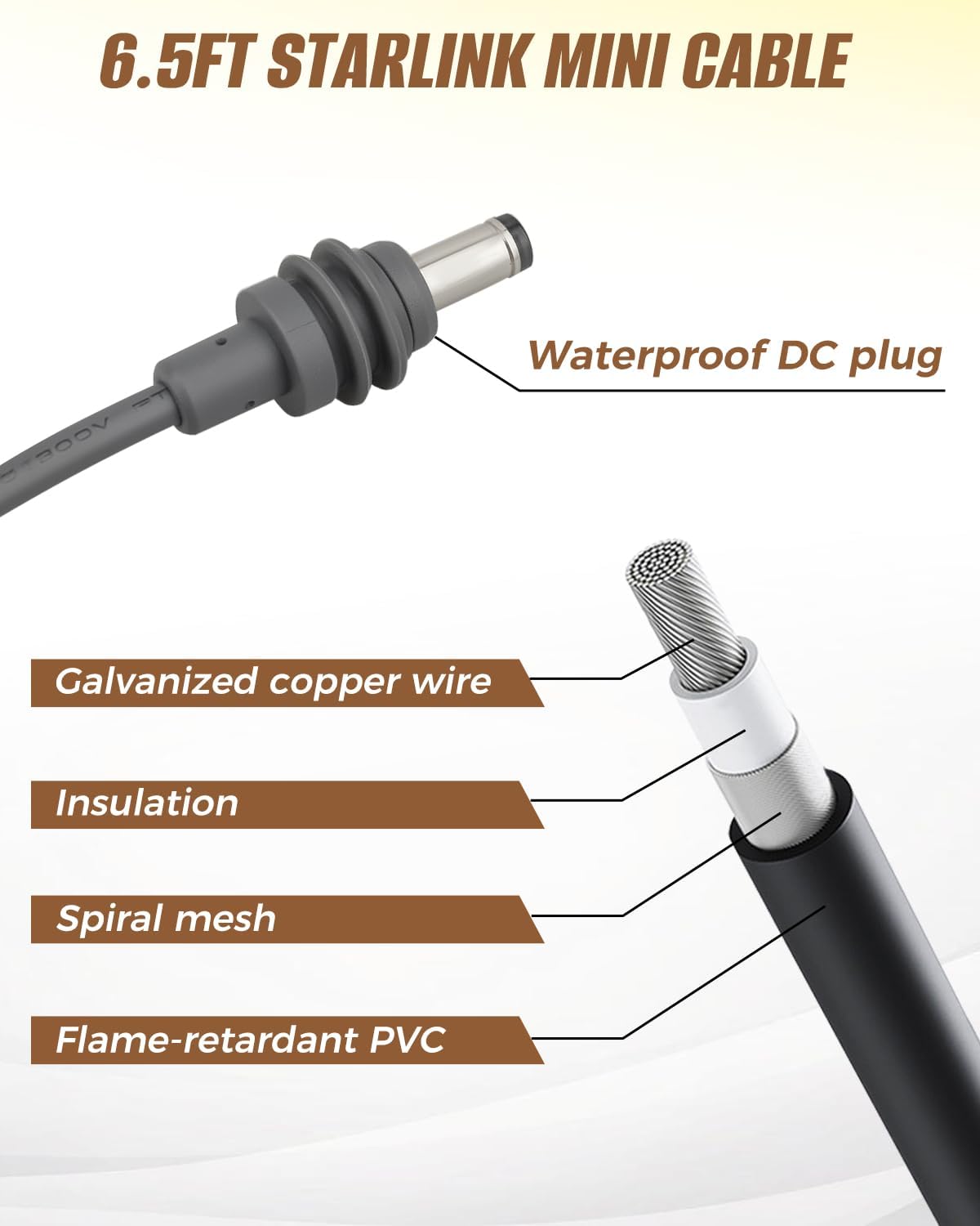 Battery Pack Adapter Case Fit for De.Walt 18V/20V Battery for Star Link Mini Accessories, with DC Female Plug and Switch Control IP66 Waterproof Storage Box
