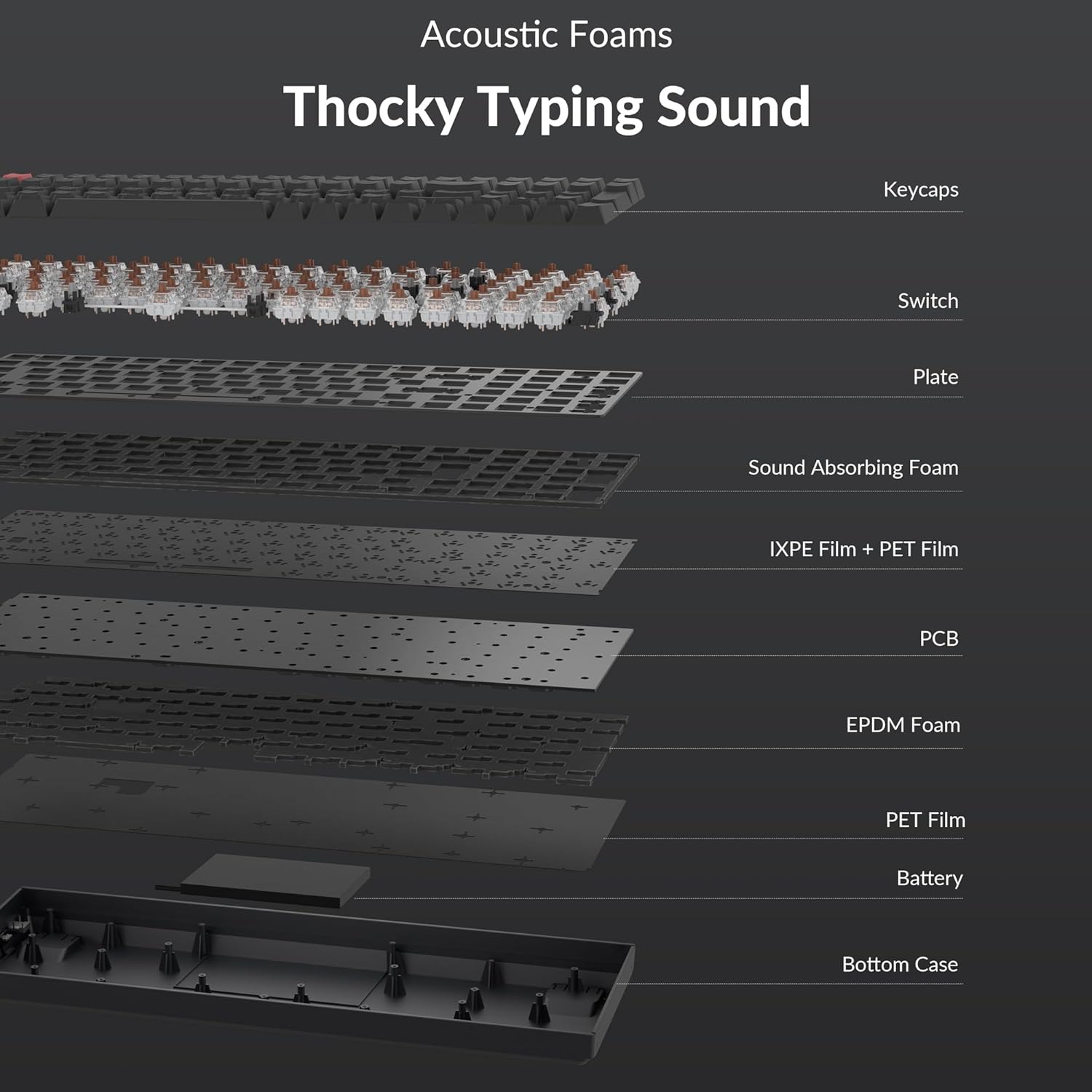 Keychron K4 96% Layout QMK Wireless and Wired Options Mechanical Keyboard Super Brown Switch, Paired with Shine-Through Double-Shot PBT Keycaps for Mac Windows-Version 3