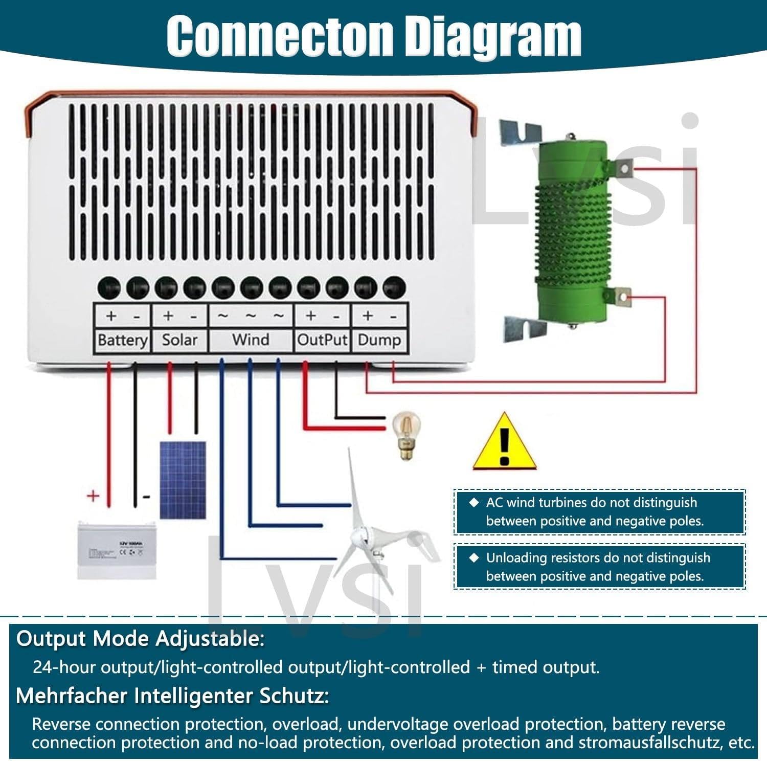 8000W/1000W/12000W/14000W Hybrid Wind Solar Charge Controller 12V 24V 48V Auto MPPT Wind Generator For Lithium Lead Acid Battery,12V/24V-15000W