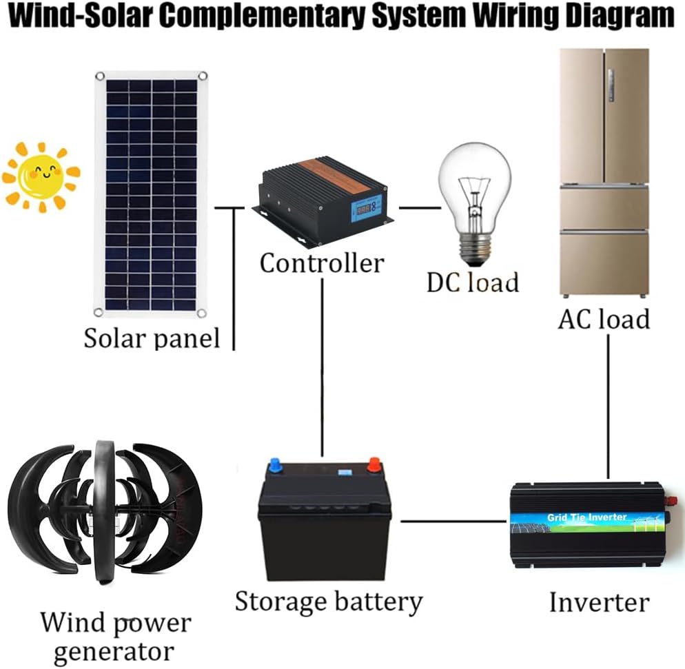 12000W Vertical Household Wind Turbine Generator,12V 24V 48V High Efficiency 5 Blades Portable Wind Turbine for Home Low Noise (Black)