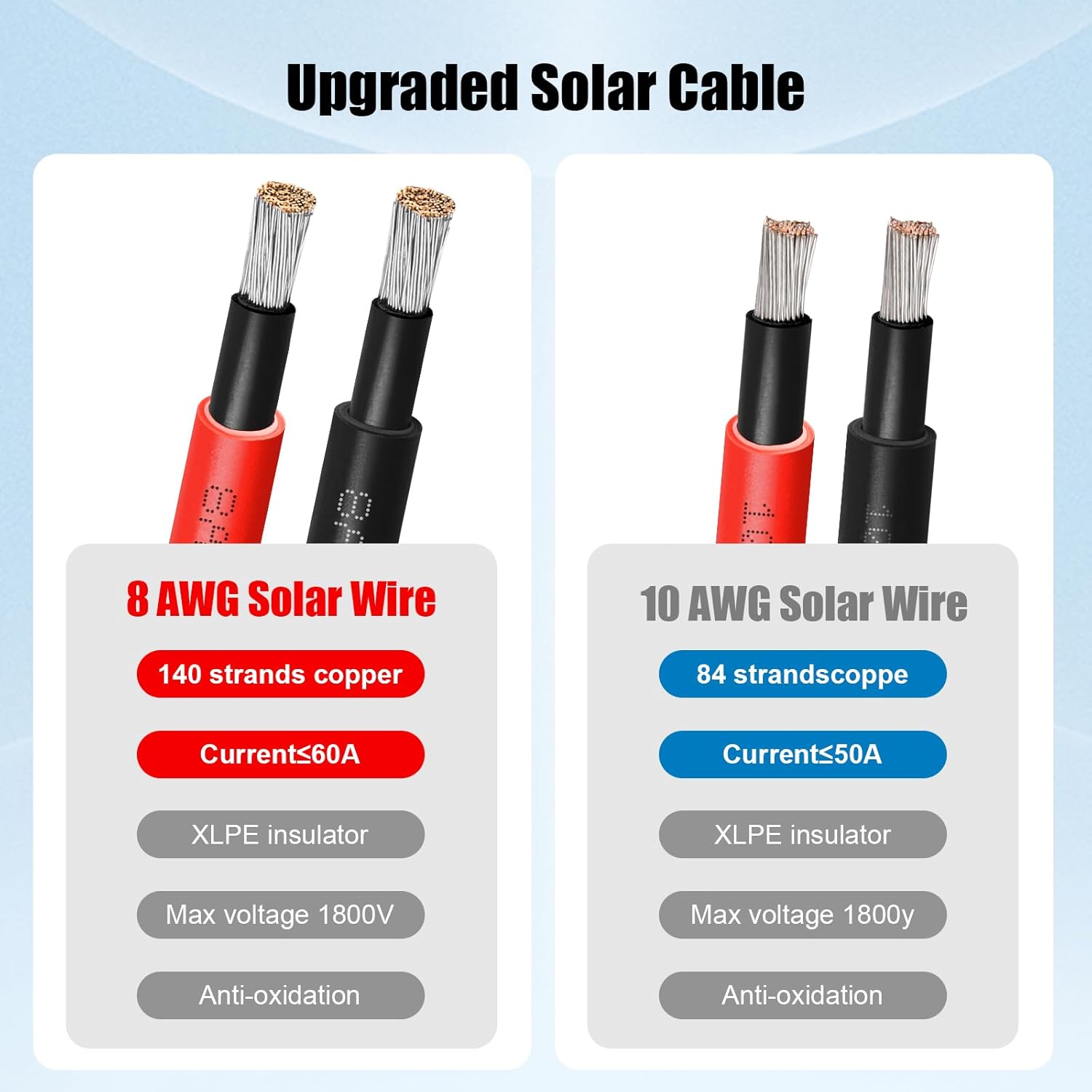 8 AWG Solar Extension Cable 30FT Black + 30FT Red, 8 Gauge Solar Panel Wire Male to Female Tinned Copper Wire for Solar Panel, Automotive, RV, Boat, Outdoors