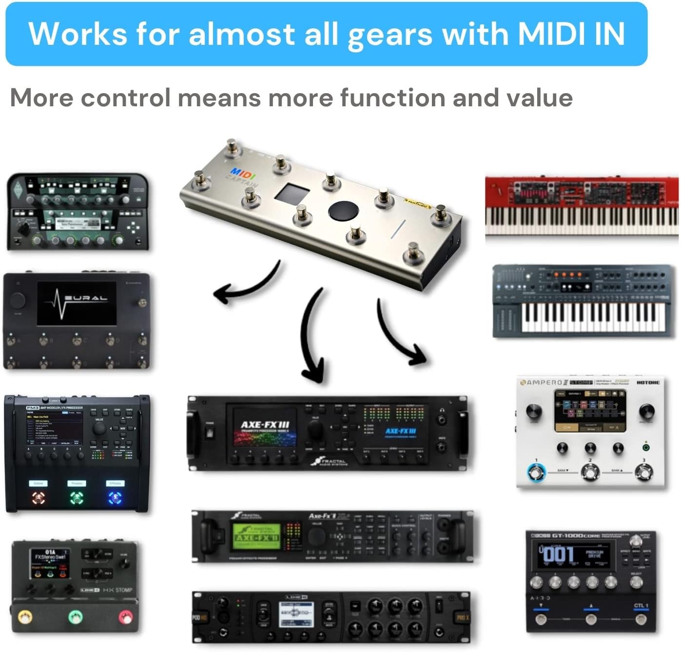 PaintAudio MIDI Captain Foot Controller Multi-Effects Keyboards Synthesizer USB-MIDI musical software Bias with Time Engine Function Support all PC/CC/Note commander 10 Foot Switches with 12 PCS Caps