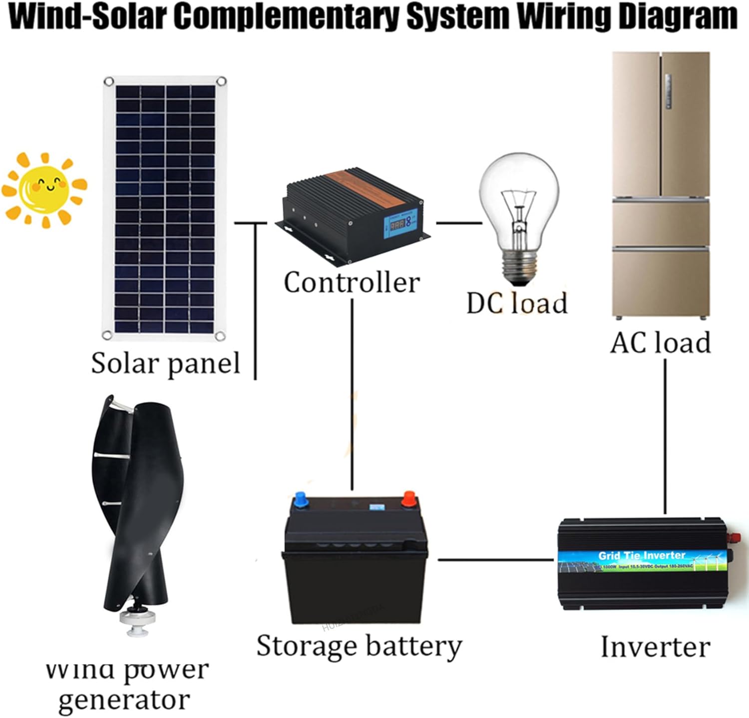12V-220V,Compact Vertical Wind Turbine 12000W, with Charge Controller Breeze Start Low Vibration, Aluminum Alloy Body for RV/Cabin/Outdoor Use