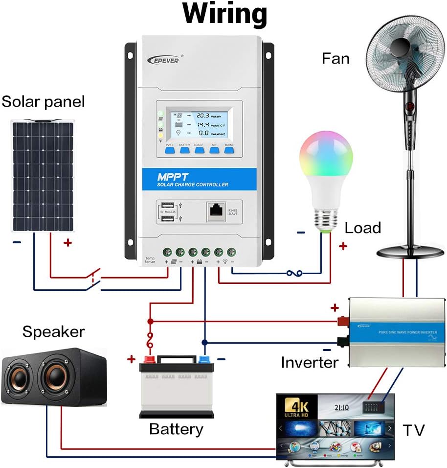 EPEVER 40A MPPT Solar Charge Controller 12V/24V Auto Working Max. PV 150V Modular Design Solar Panels MPPT Regulator with LED&LCD Display Double USB Port for Lead-Acid and Lithium-ion Batteries