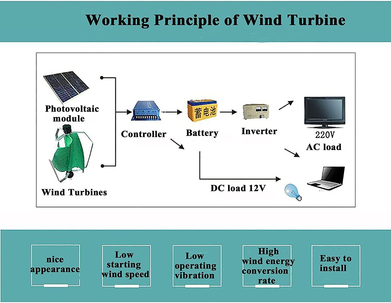 Wind Turbines Generator with Charge Controller 8000W 9000W Wind Solar Hybrid System Vertical Turbines Windmill Energy Turbines Energy Generators