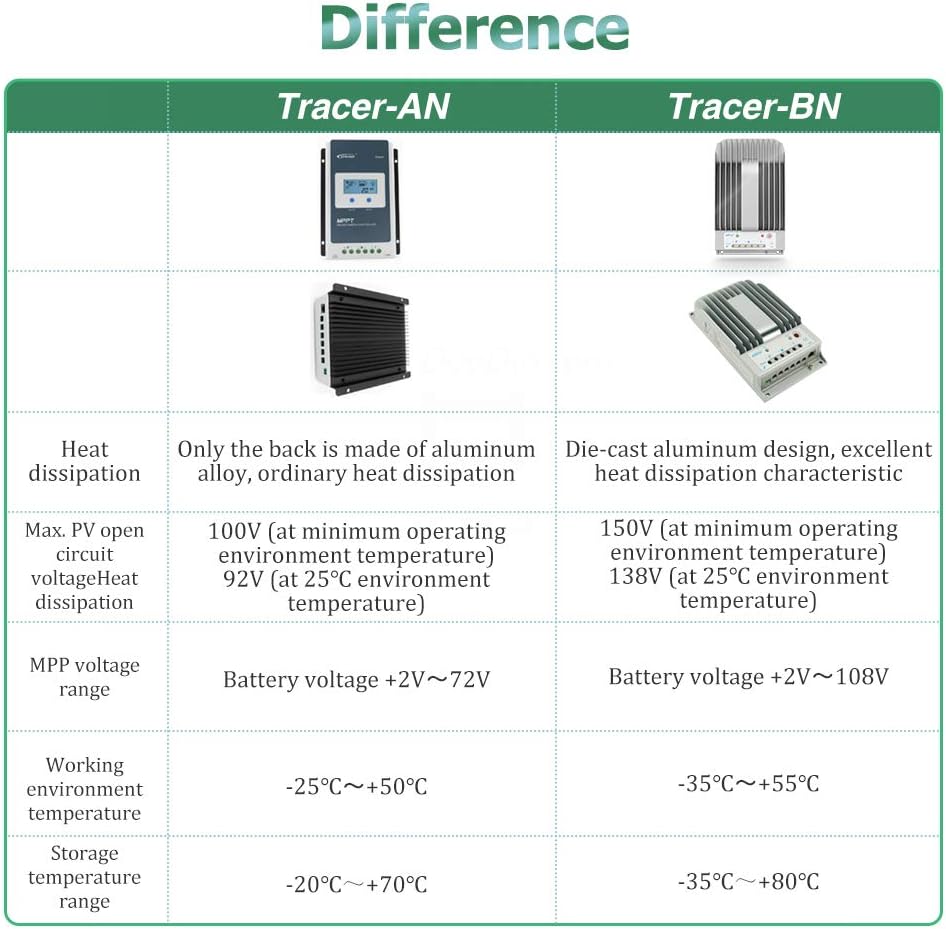 EPEVER Tracer 4215BN 40A MPPT Controller 12V/24V Auto,Max 150V, 520W/1040W Input with LCD Display for Sealed, Gel, Flooded Lead-Acid Battery