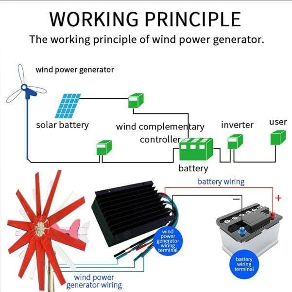 LiuSj JUnSt 8000W Wind Power Turbines Generator, 10 Blades Option Horizontal Wind Turbine with Waterproof Charge Controller Fit for Home Or Camping,220v