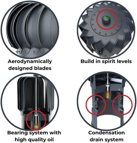 ROOFIVENT IVENT Turbo 6 inch Round Wind Turbine Cowl with Attached Unique Condensation Drainage System/Graphite/Polypropylene/High Performance Turbine with Built in Spirit Level