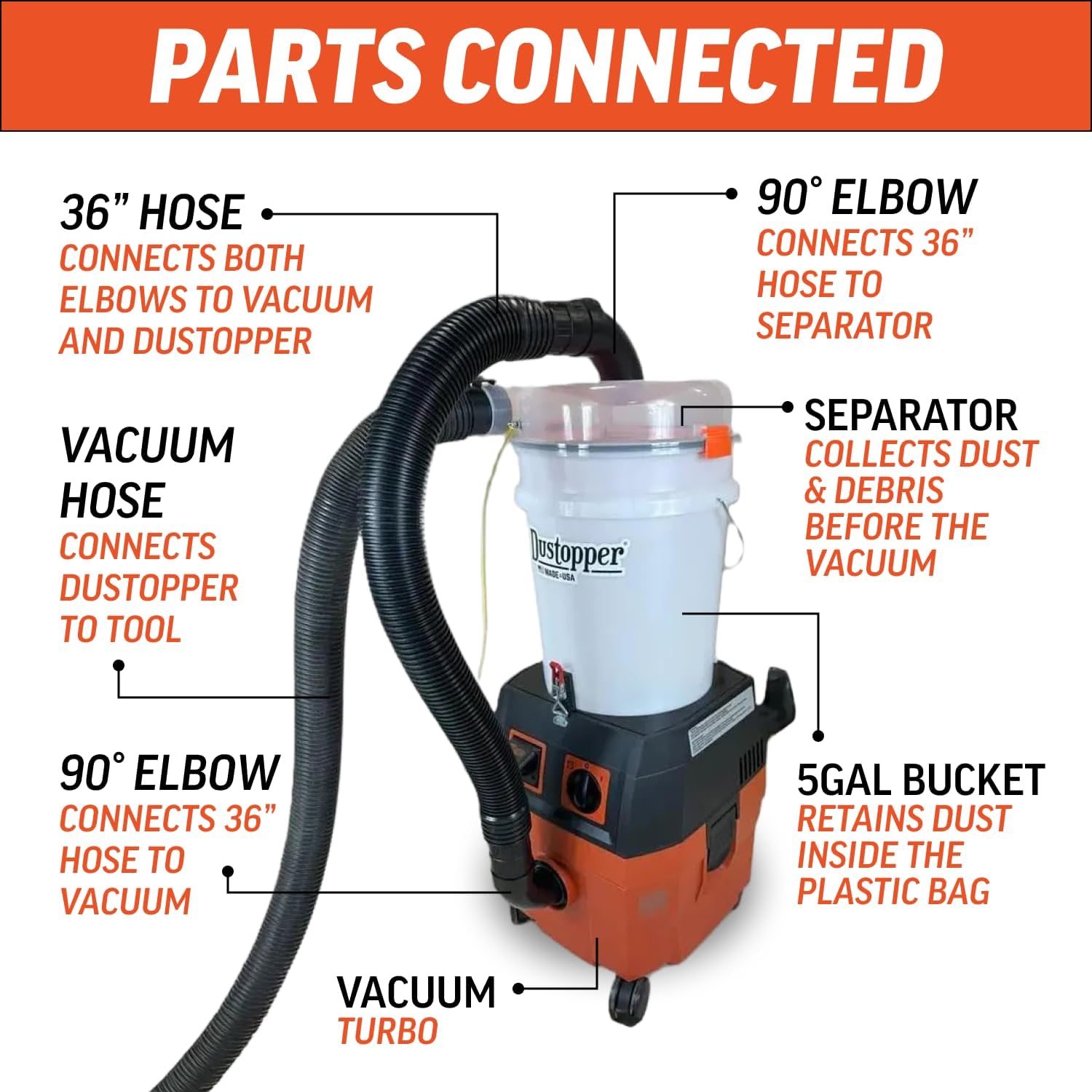 Turbo Bagger Shop Vacuum System – High-Performance Dust Collection System with Accessories for Wet Dry Vacuum System, Great for Shops, Garage, and Workshop, 5.8 Gallon, Ships in 2 Packages