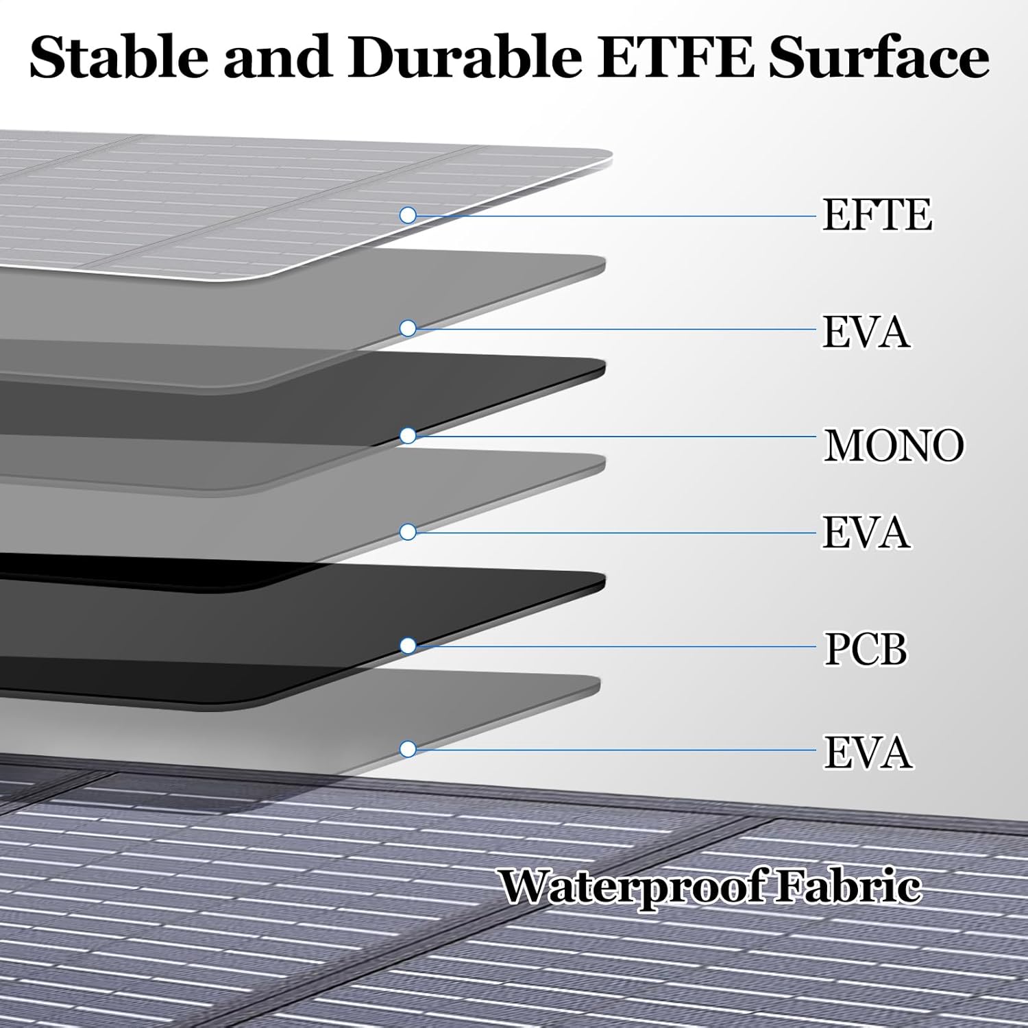 200W Portable Solar Panel for Power Station Generator, Foldable Solar Cell Solars Charger with 24% High Efficiency IP65 Waterproof 22V Solars Panel for Outdoor Trip RV Camping Blackout Fishing