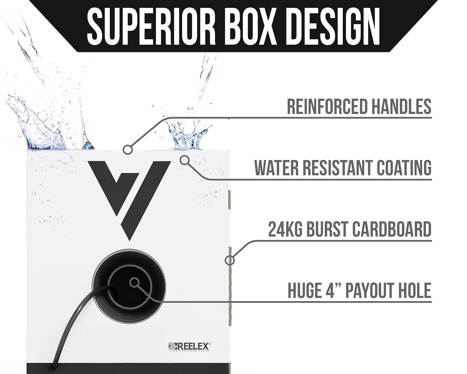 Voltive 18/4 Plenum Speaker Wire, 500ft, Black - V-1246-1 - 18AWG, 4 Conductors, Stranded Oxygen-Free Copper, CL3P Plenum Rated, UL Listed