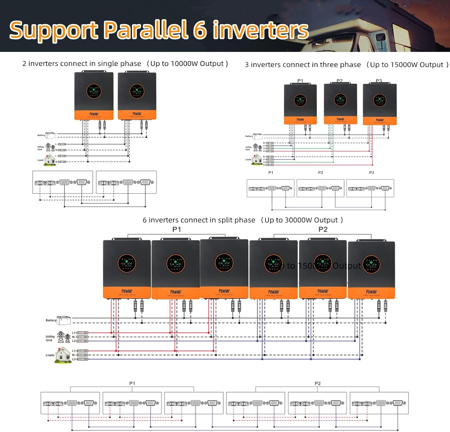 PowMr 5200W Hybrid Solar Inverter, 48V DC to 110V/120V AC, Split Phase Inverter with 100A MPPT Controller, Max PV Input 6KW, 500VDC, Supports Up to 6 in Parallel, for Lead Acid Lithium Battery