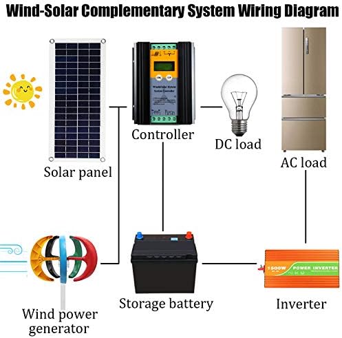 6000W 5 Blades Lantern Wind Turbines Generator AC 12V 24V Motor Kit Vertical Axi for Home Hybrids Streetlight Electromagnetic,24v