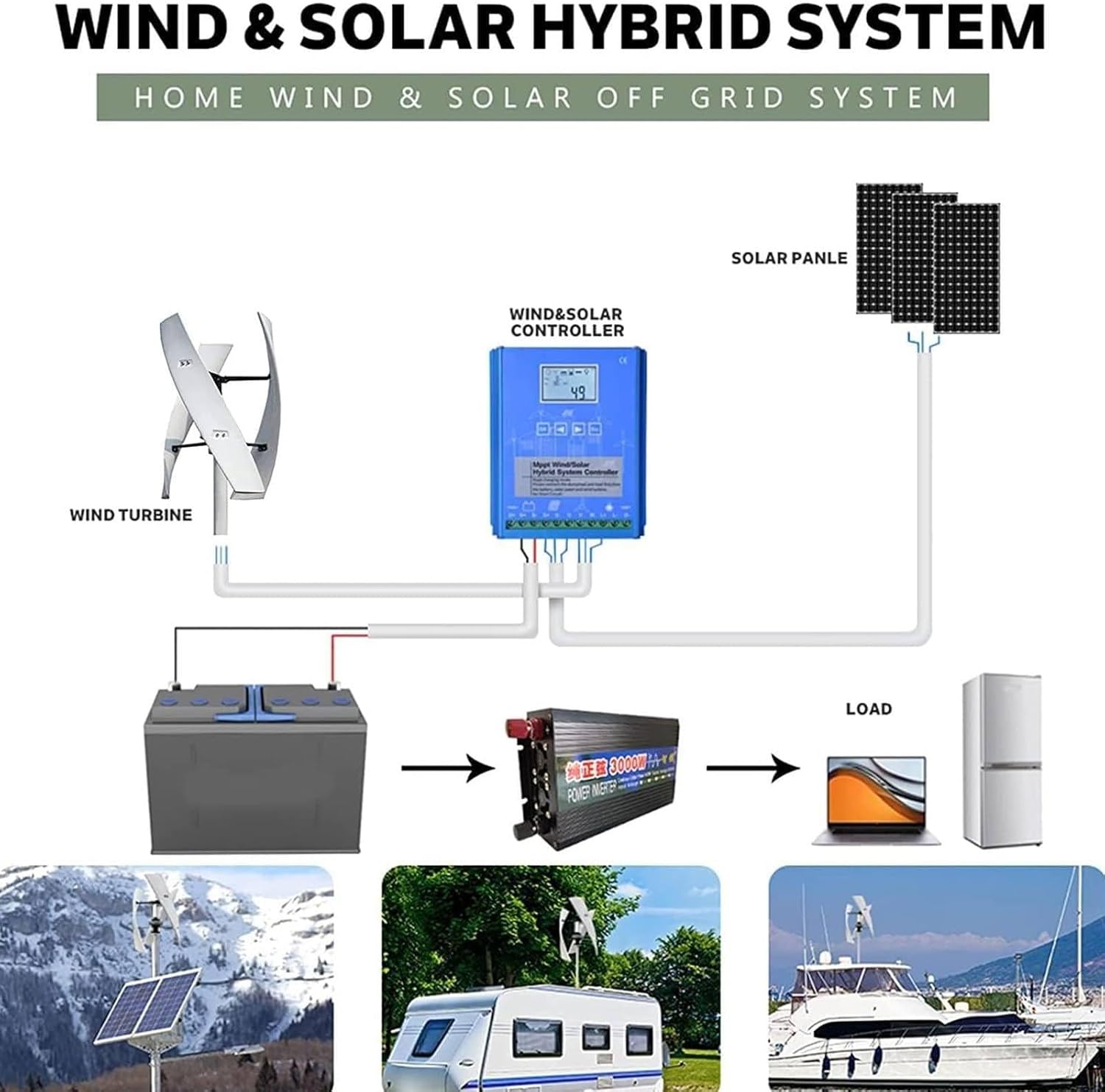 12000W Vertical Wind Turbine Generator Kit,Home Windmill Hybrid Wind with Controller,3 Blades,35
