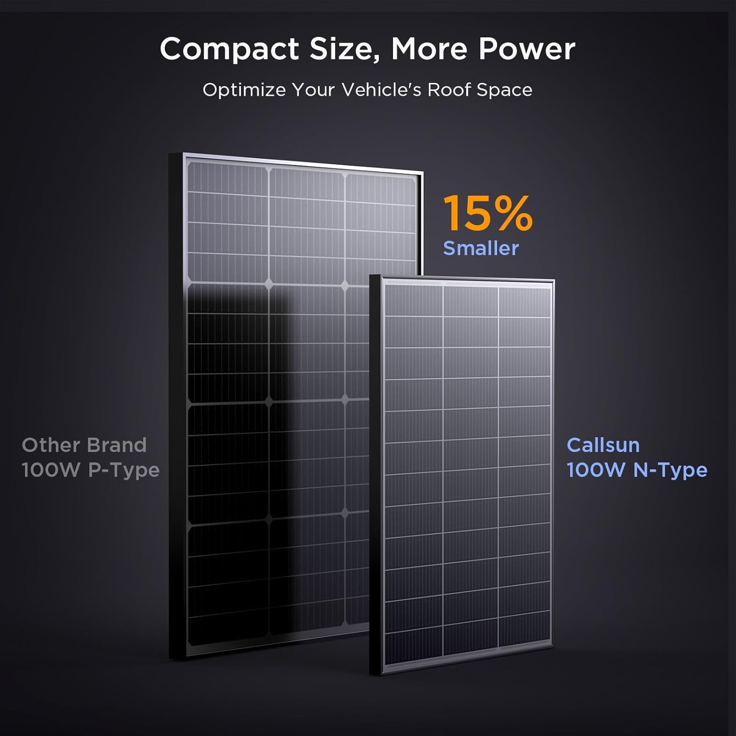 N-Type 16BB Mini 100 Watt Solar Panel, Compact 12V 100W Solar Panel, 25% High Efficiency Monocrystalline PV Module, for RV, Van, Pickup Truck,Camping, Rooftop,Home,Off-Grid Cabin (Single 100W)