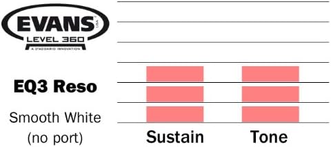 Evans Heads BD22RSW-NP 22-Inch EQ3 Resonant Smooth Bass Drum Heads - White