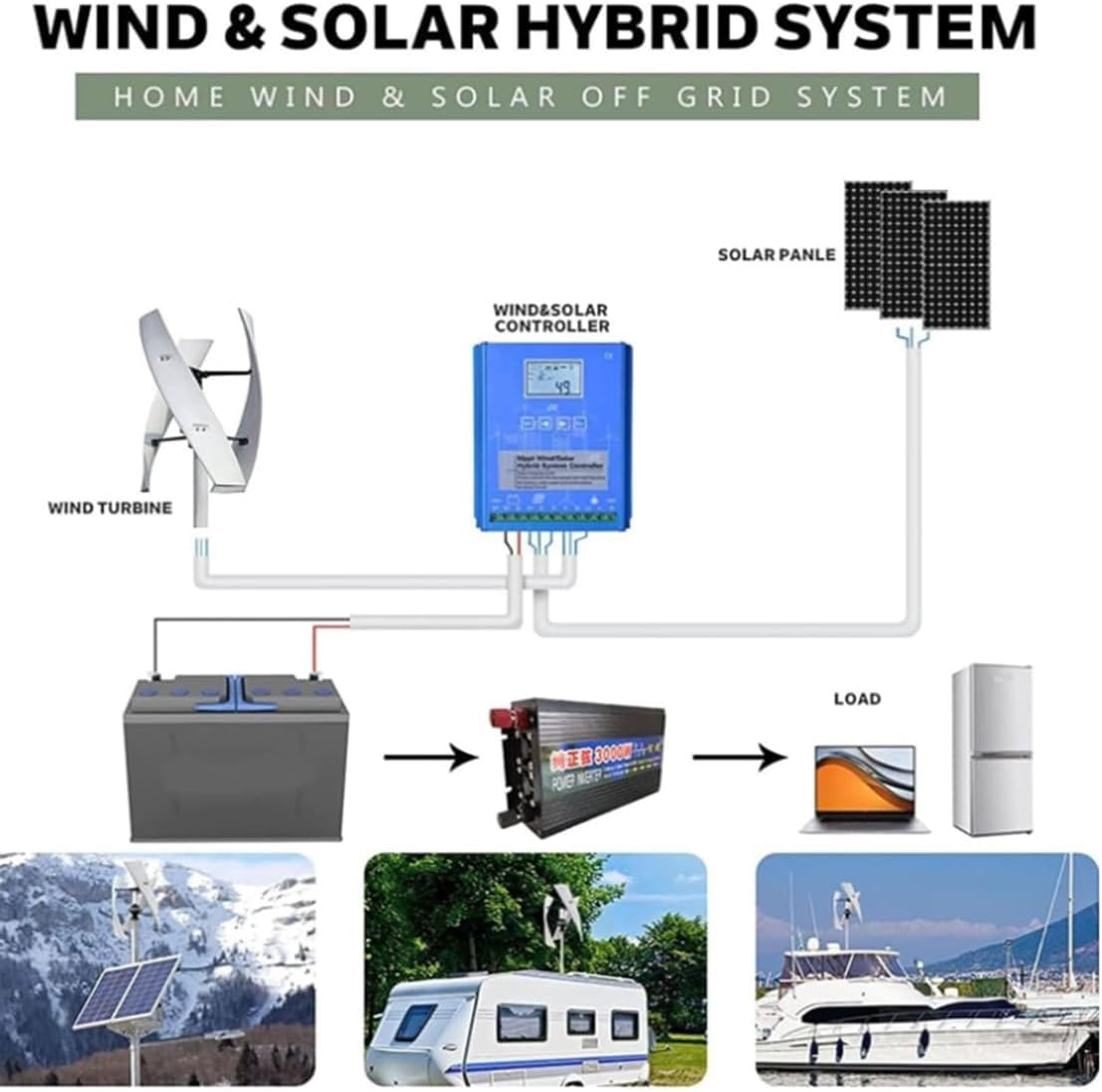 10000W/12000W Magnetic Levitation Wind Turbine Generator Kit - 12V/24V/48V/220V with Waterproof Charge Controller - Ideal for Home, RV, Roof Electricity Production