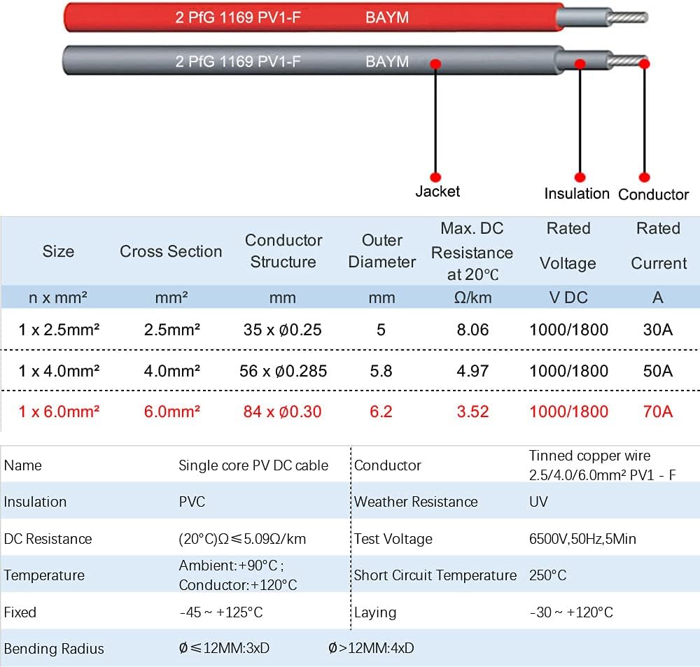 BAYM 10AWG(6.0 mm²) Solar Cable PV Cable Wire DC Cable Copper Conductor XLPE Jacket(250 Feet Black + 250 Feet Red)