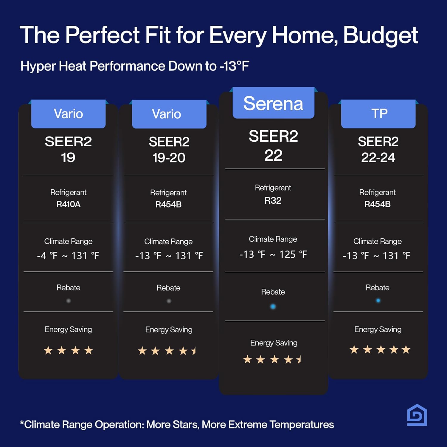 DELLA 18K BTU 2 Zone 7000 7000 BTU Mini Split AC & Heat Pump, Energy Star 22 SEER2 Inverter 230V Ductless AC System for Rooms up to 600 Sq.Ft, WiFi & Voice Control, Pre-Charged,16.4ft Install Kit