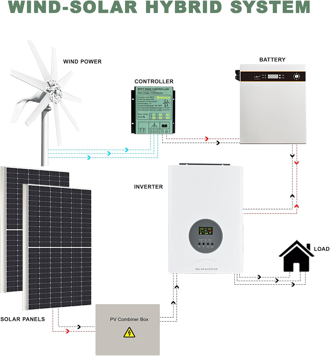 Smaraad 600W 12V Wind Turbine Generator, Wind Generator Kit with Charge Controller, Wind Power Generator for Marine, RV, Home, Windmill Generator Suit for Hybrid Solar Wind System