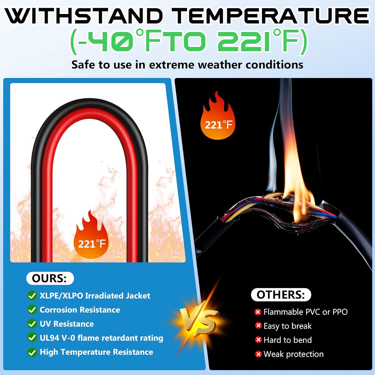 10AWG XT60 Solar Cable- Solar to XT60 Cable 3 10 15 20 25 40 50FT Charging Adapter for RV Portable Power Station- 50Ft