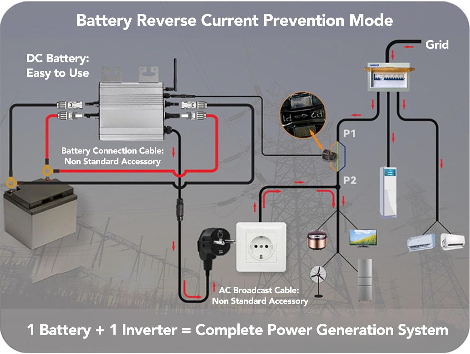 Grid Tie Inverter, 800W Microinverter WiFi PV Battery Mode Water Proof Anti Reverse Grid Tie Inverter for Generation System