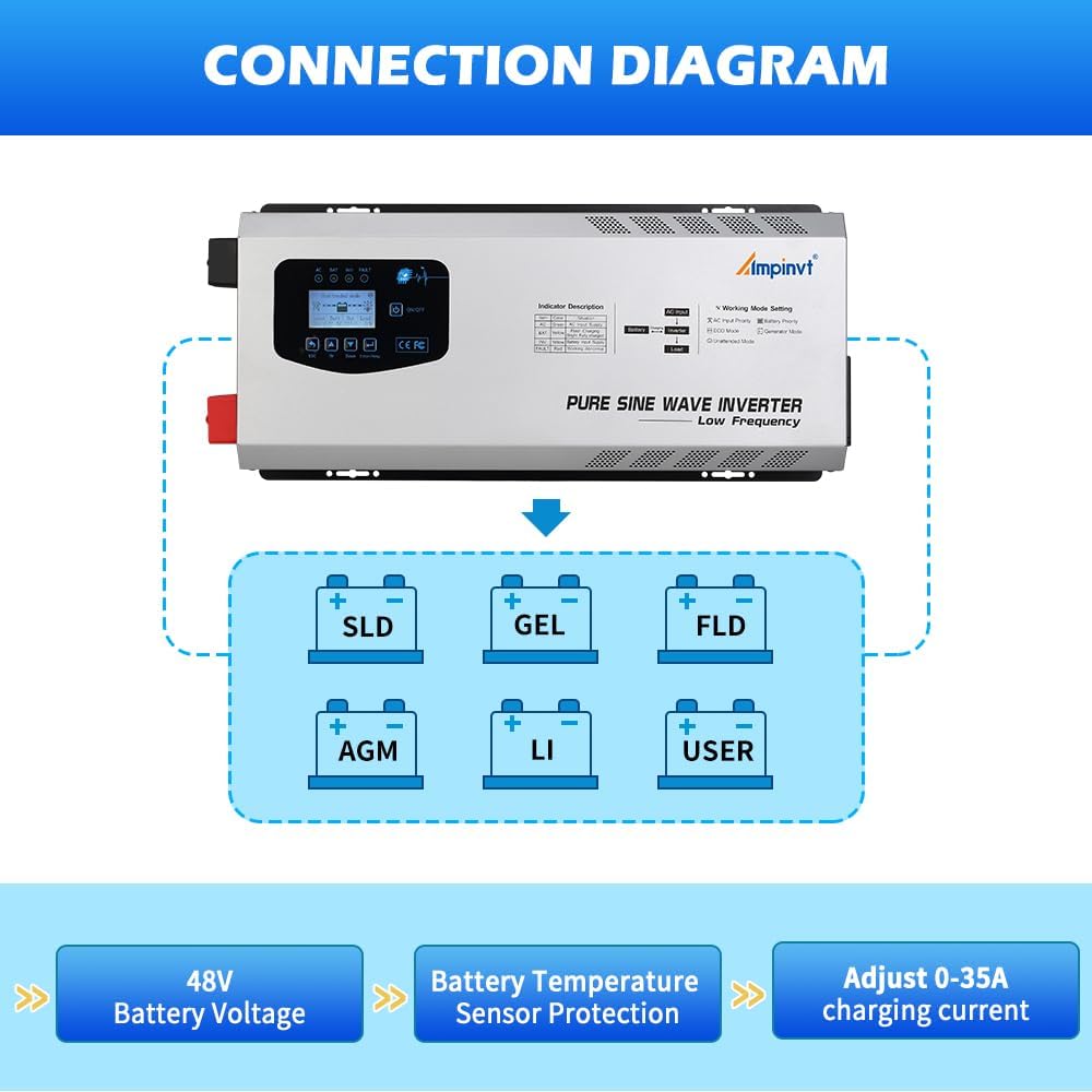 Off Grid Inverter Charger 5000W Peak 15000W DC 48V to 120V/240V AC Split Phase Output, with Battery AC Charger, Low Frequency Pure Sine Wave Inverter for Solar Home