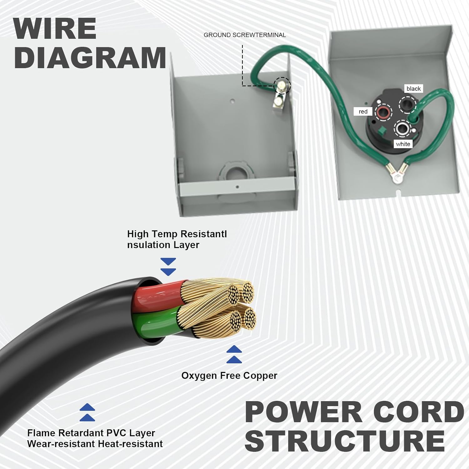 50 Amp Generator Cord and Power Inlet Box, 20FT Generator Extension Cords 50 Amp,125V/250V Generator Power Cord NEMA14-50P/SS2-50R Twist Lock Connector