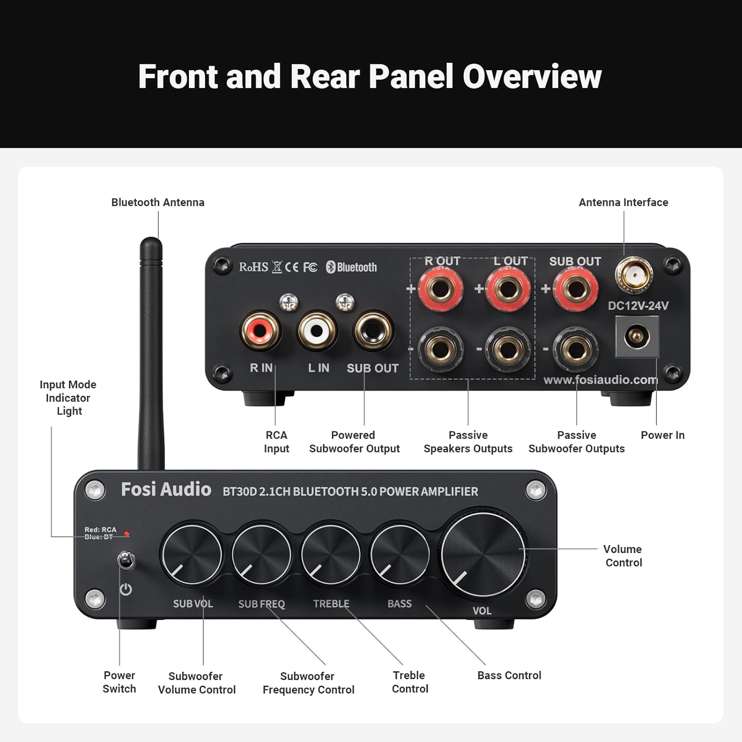 Fosi Audio BT30D Bluetooth 5.0 Stereo Audio Receiver Amplifier 2.1 Channel Mini Hi-Fi Class D Integrated Amp 50 Watt x2+100 Watt for Home Outdoor Passive Speakers/Subwoofer Powered Subwoofer
