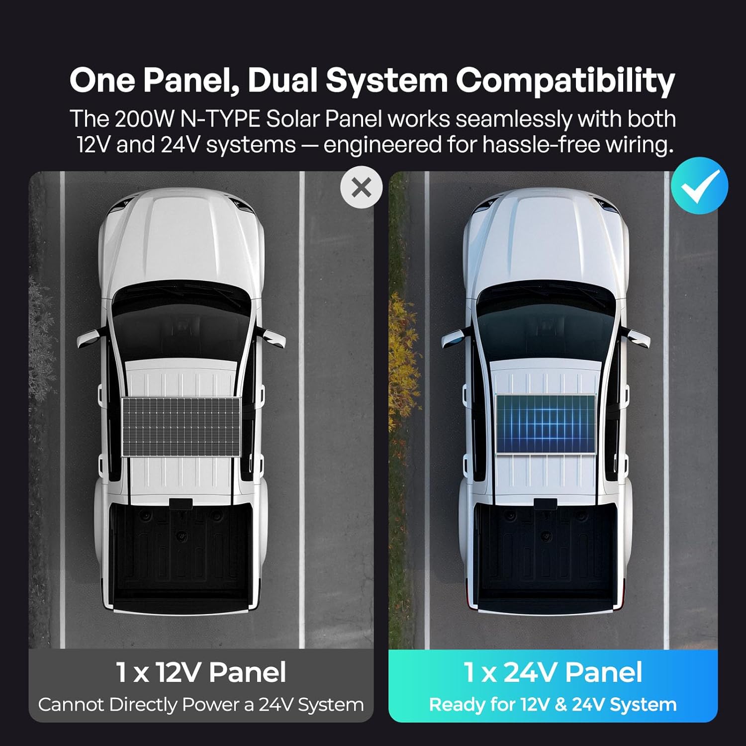 Renogy Solar Panels 200 Watt N-Type, 24 Volt 200W Solar Panel 16BB 25% High-Efficiency Solar Cell, 24V PV Module Power Charger for Class B Van RV Marine Cabin Roof Home Farm