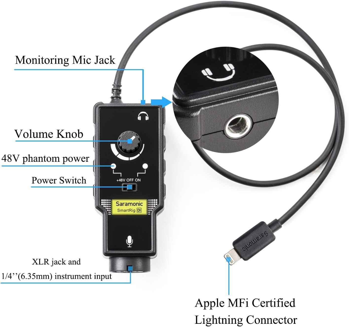 Microphone Preamp Compatible with IOS Devices Livestream, Saramonic XLR Lghtning Mic & Guitar Interface Compatible with iPhone 11 X 8 7 7s iPad iPod Touch Guitar Acoustic Devices Youtube Video