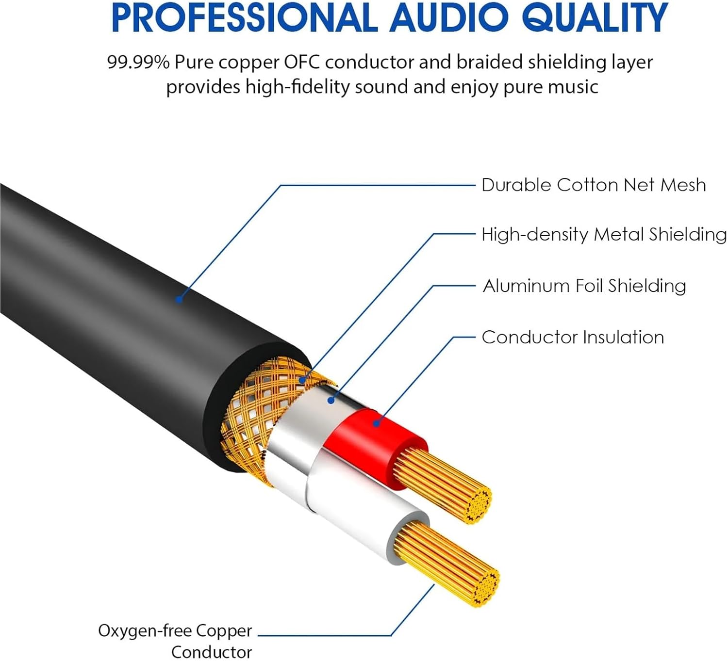 6.5mm TS Instrument Cable 1/4 Inch Right Angle to Electric Guitar Bass Audio Cord for Keyboard Mixer Amp Ect(6.5mm-TS,1m)