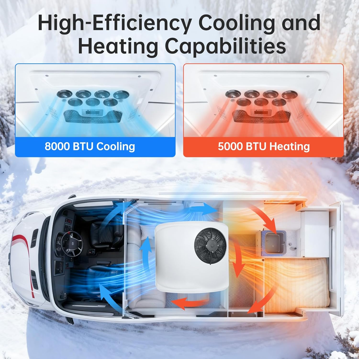 12V RV Air Conditioner Rooftop 8000BTU with Heating, Fast Cooling & Heat Ultra Thin Low Profile Ultra Quiet, Non-Ducted 12 Volt AC Unit for Camper Van Truck Trailer Motorhome