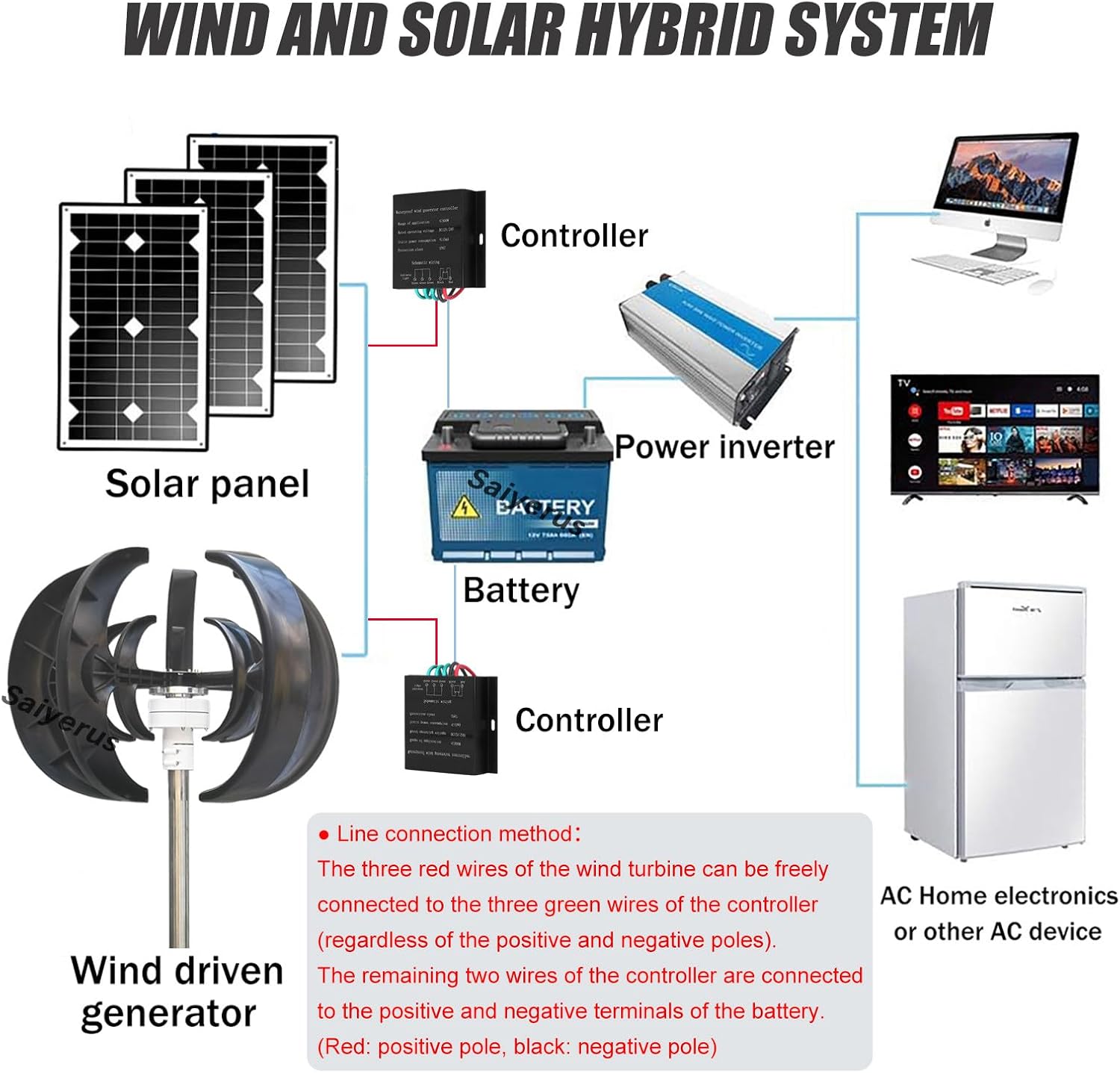 12V/24V/48V Wind Turbine Generator Kit, 5 Blade Vertical Wind Turbine Kit, Three Phase Ac Permanent Magnet Generator, Small Wind Turbine Generator (Black 12V)