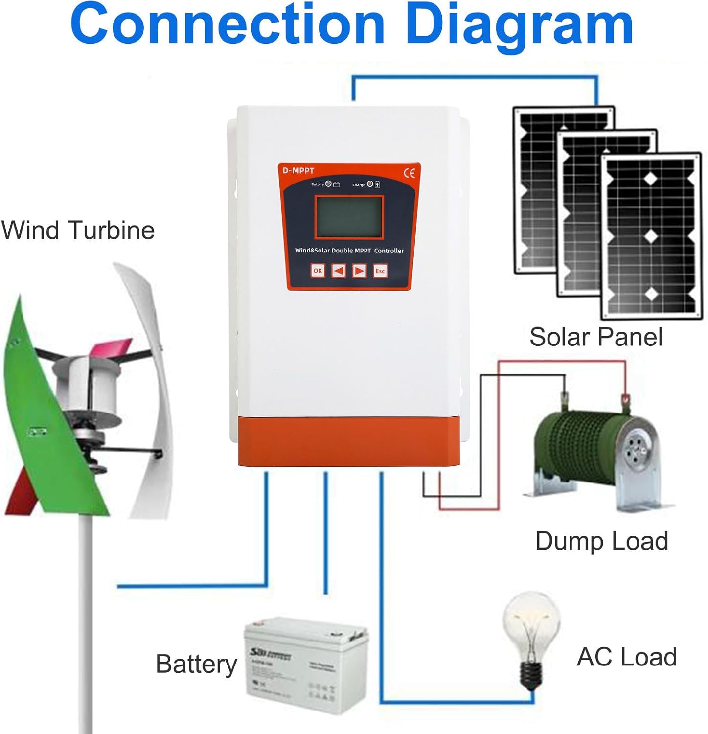 Home Hybrid Charge Controller 6000W Wind 4000W PV Solar, Automatic 12V 24V 48V Hybrid Wind/Solar Controller with Dump Load,24V/48V