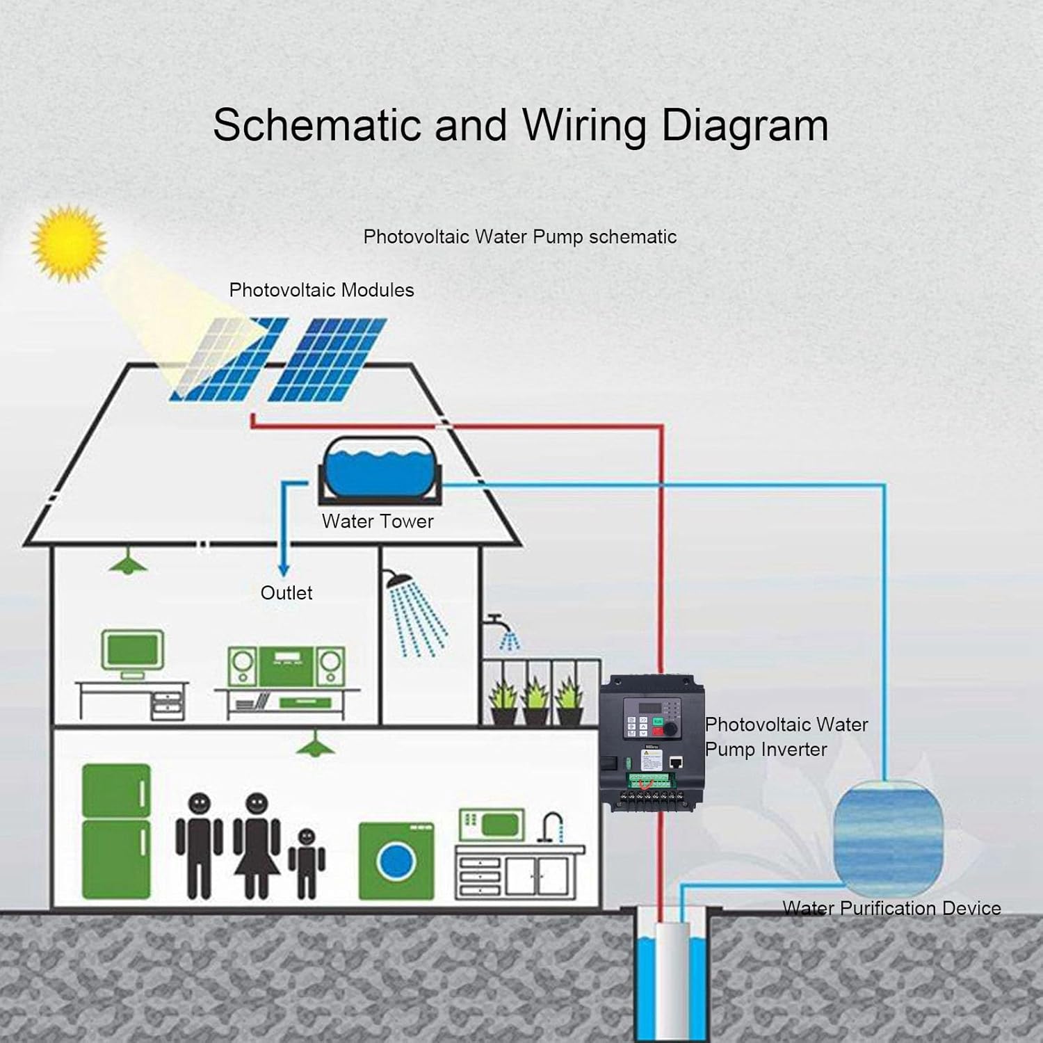 Eujgoov Enhanced Heat Dissipation Efficiency, Double Layer PCB Design, Intuitive User Interface Variable Frequency Inverter Converter Solar Photovoltaic Controller Speed Drive