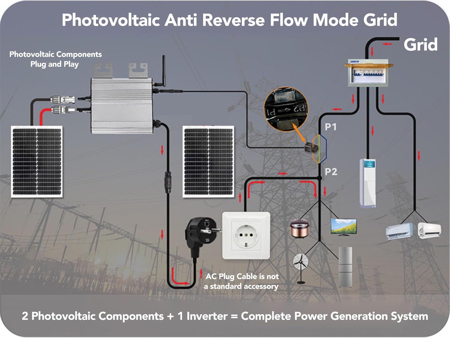 Solar Inverter,500W Solar Grid Tie Micro Inverter for Small Power System