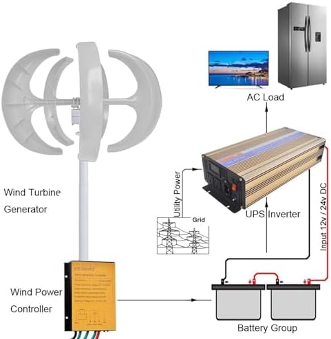 13000W Wind Turbine Generator Kit - Portable 12V/24V/48V/72V/110V/220V, 5-Blade Design, Smart Controller, Efficient Off-Grid Renewable Energy for Home, RV, and Camping