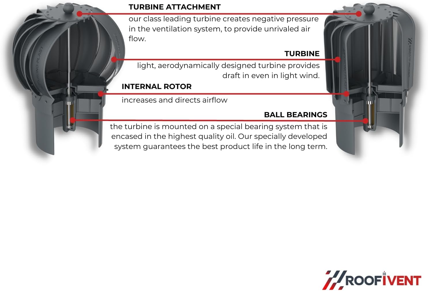 ROOFIVENT IVENT Turbo 8 inch ROOF Round Wind Turbine Exhaust Cowl/Graphite/UV Stable Polypropylene/High Performance Durable Turbine with Built in Spirit Level