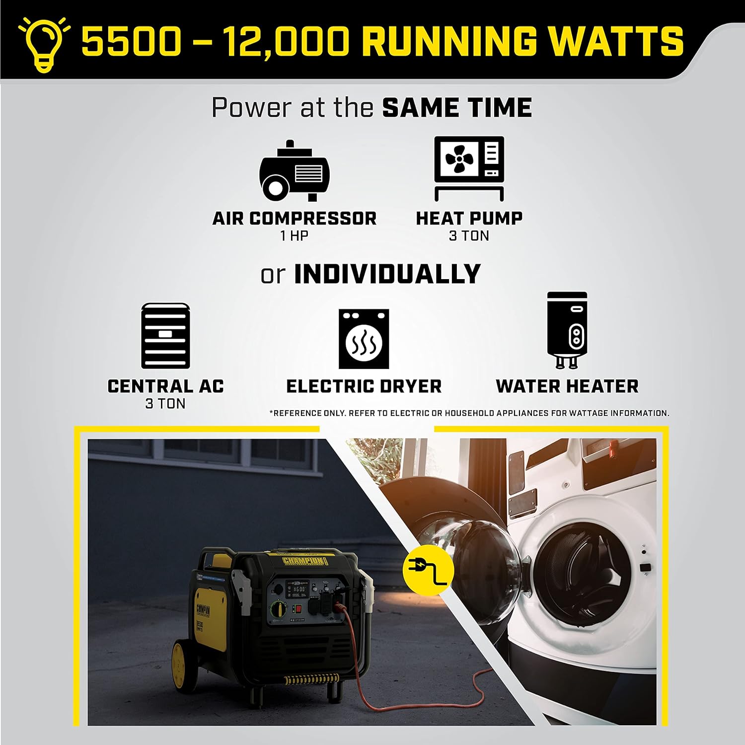 Champion Power Equipment 8500-Watt Electric Start Home Backup Portable Inverter Generator with Quiet Technology and CO Shield