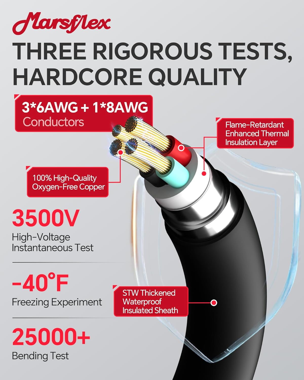Marsflex 50 Amp Generator Cord and Power Inlet Box, 25FT 50 Amp Generator Cord, NEMA 14-50P / SS2-50R, for 125/250 Volt 12500 Watts, Weatherproof Outdoor Use with LED Power Indicator, ETL Listed
