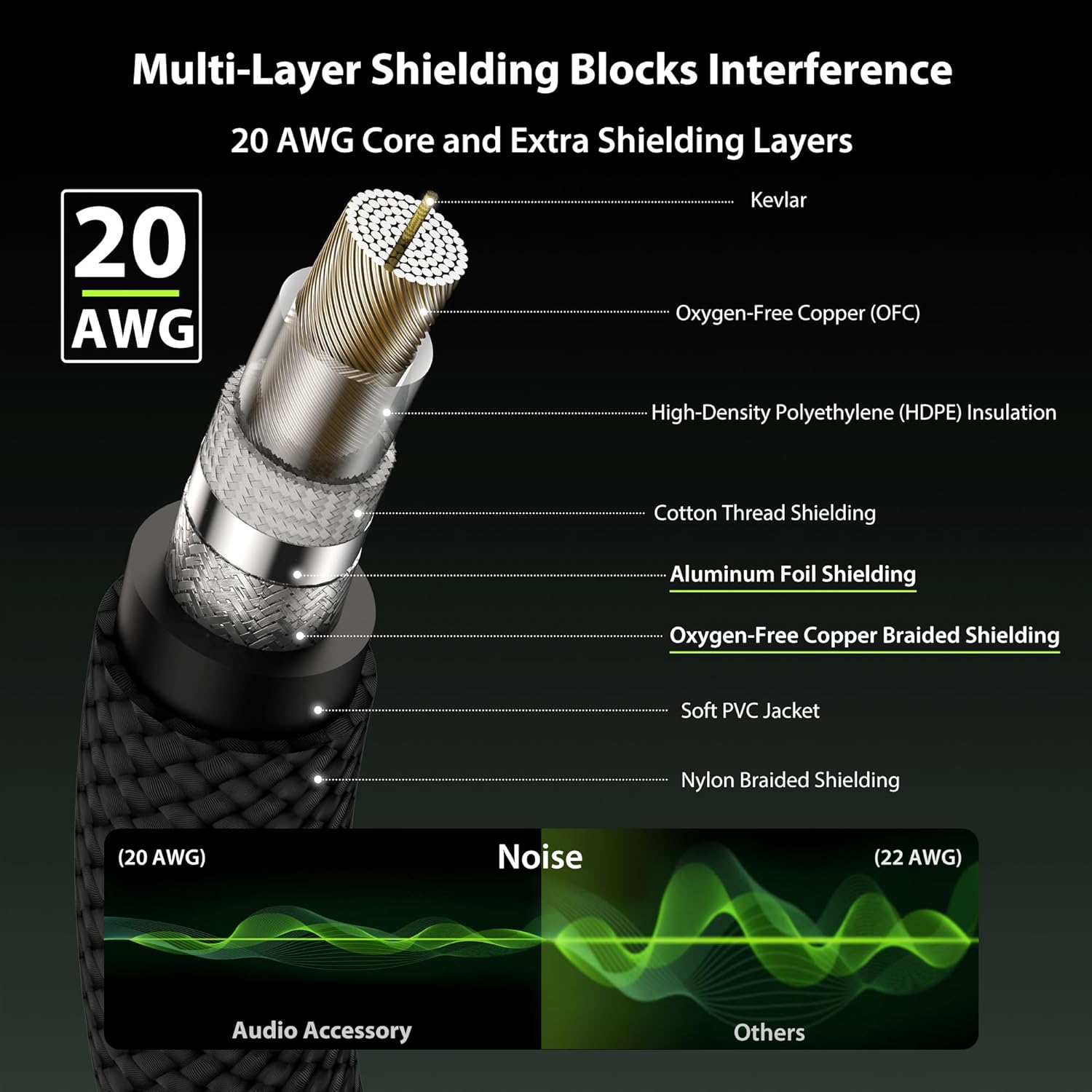 Guitar Cable 25ft 4 Pack (2*Straight & 2*Right Angle), Neutrik REAN Connectors, Kevlar-Reinforced Nylon Braided Cable, No Noise for Electric Guitar Bass AMP