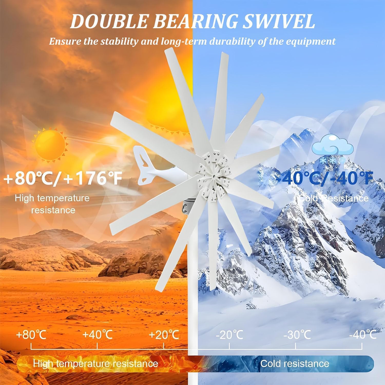 20000W Wind Turbine Generator Kit,8-Blade Windmill kit with Charge Controller,2M/S Start Wind Speed,8-Blade Generator,for Home,Boat,RV,Off-Grid Power Supplement 24V-White