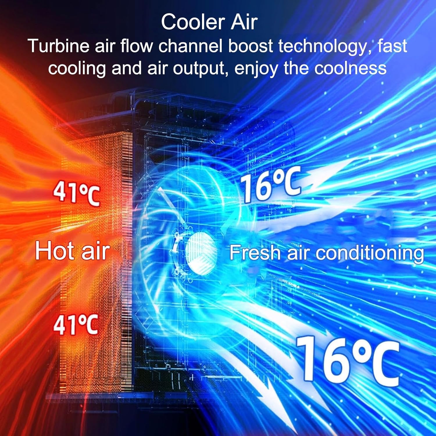 4 in 1 Evaporative Air Cooler, Swamp Cooler Air Conditioner with 3-Speed, Industrial Air Conditioning Fan with 80L Large Water Tank, 120° Oscillation, for Yard, Porch, Factory, Office, Commercial