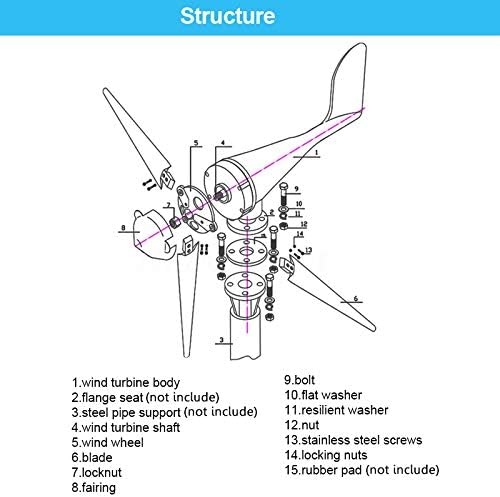 8000W 12V/24V 5 Blade Wind Turbines Generator Efficient Wind Turbines Horizontal Home Power Windmill Energy Turbines Charge